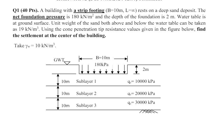 Q 1 ( 4 0 Pts ) . A building with a strip footing