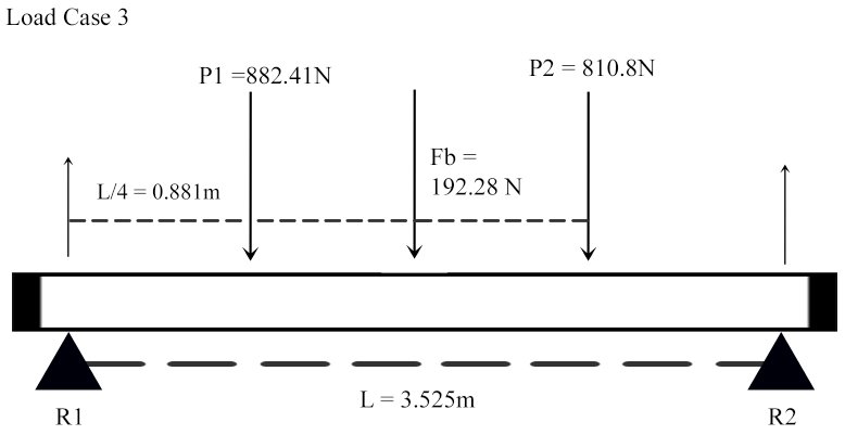 How do I create shear force and bending moment