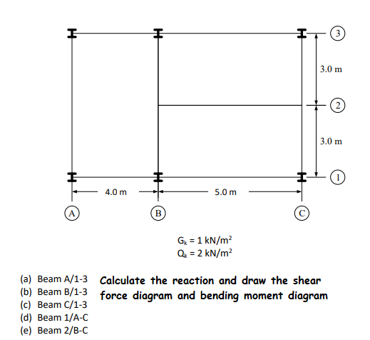 ( a ) Beam A / 1 - 3 Calculate the reaction and