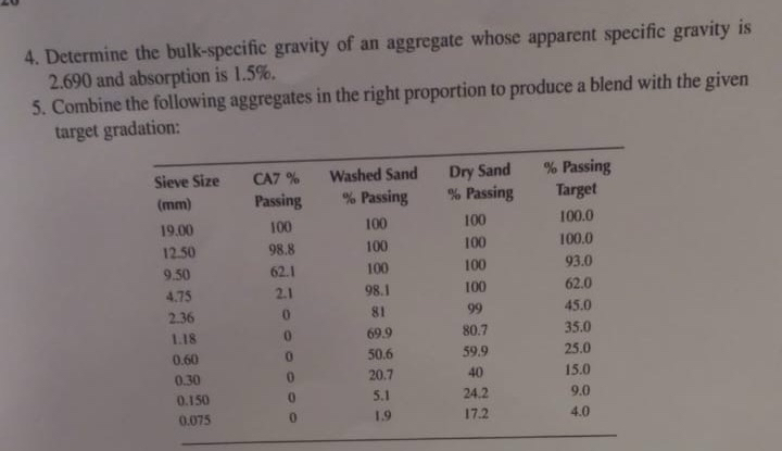 Determine the bulk - specific gravity of an