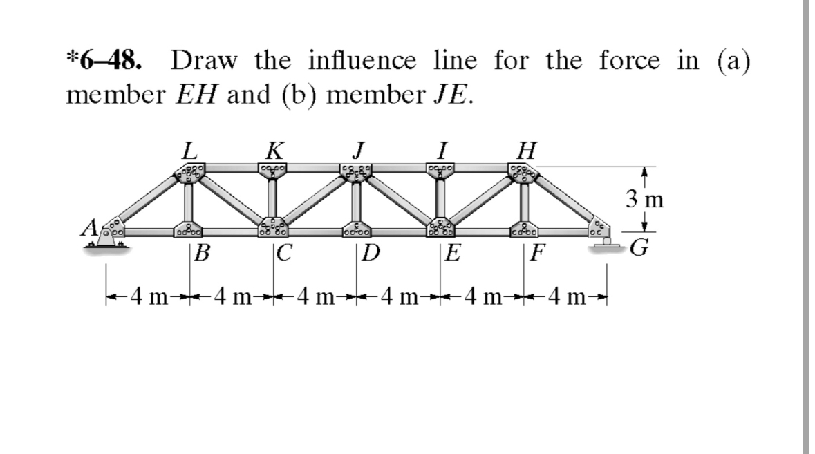 * 6 - 4 8 . Draw the influence line for the force