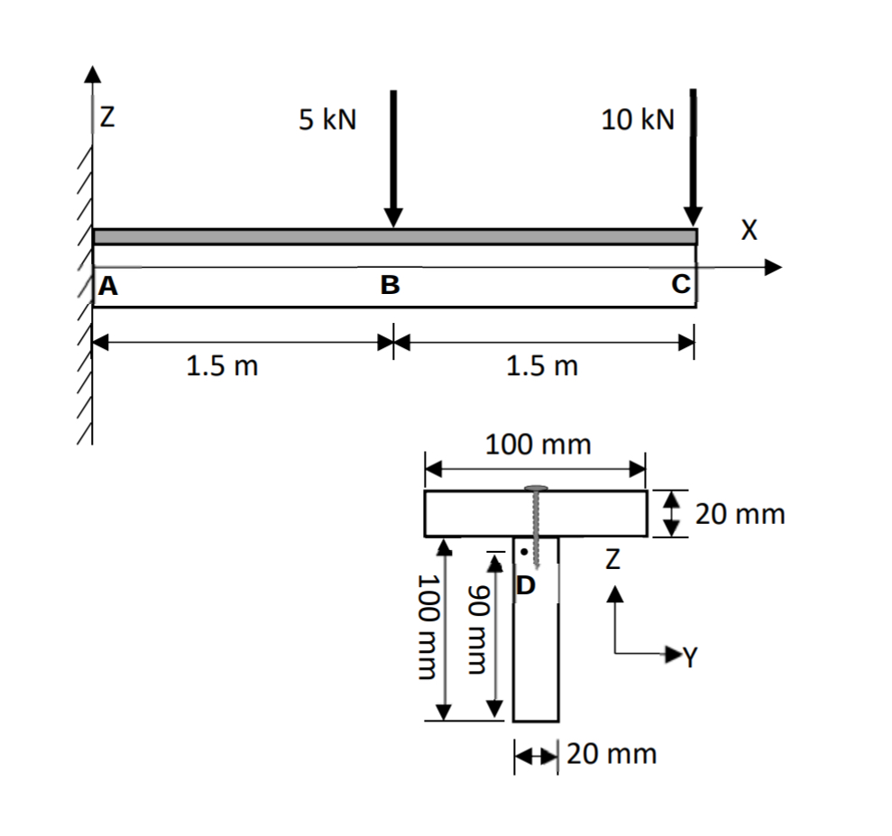 The built - up T - beam has a fixed end condition