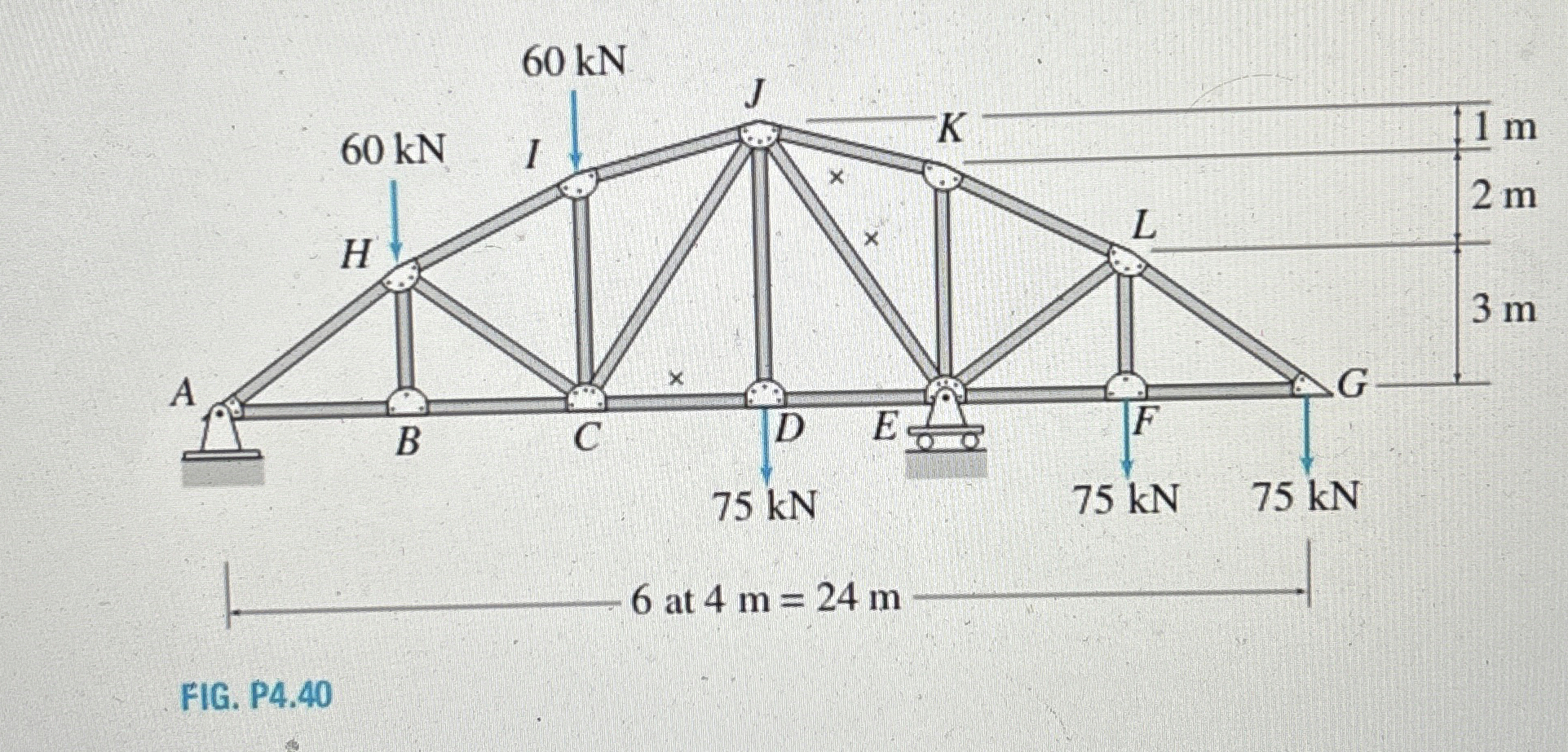 FIG. P 4 . 4 0 Solve for all forces in the