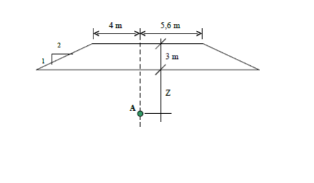 Calculate the final vertical stresses at point A