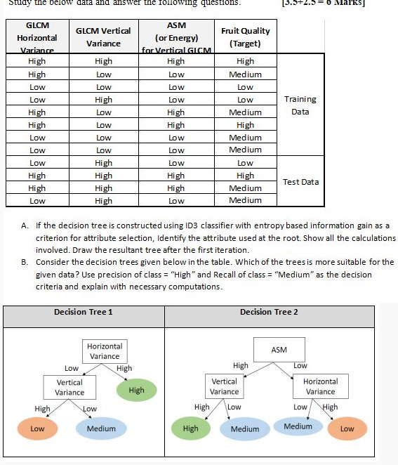 \ table [ [ \ table [ [ GLCM ] , [ Horizontal ] ,