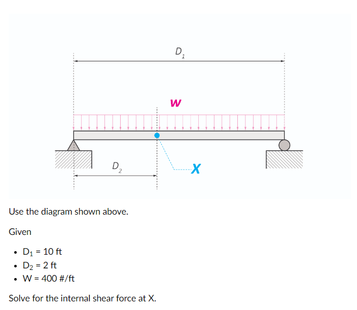Use the diagram shown above. Given D 1 = 1 0 f t