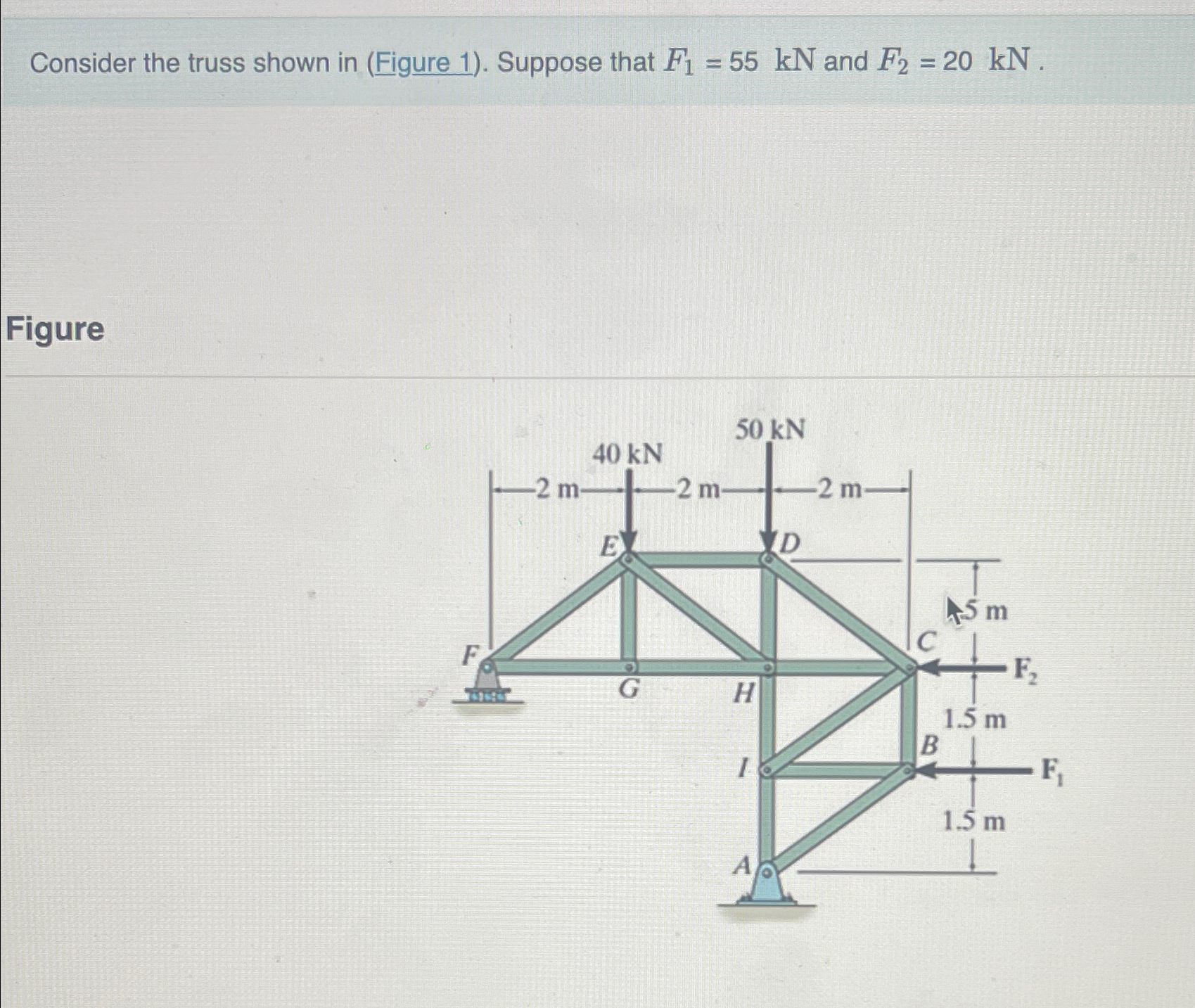 Consider the truss shown in ( Figure 1 ) .