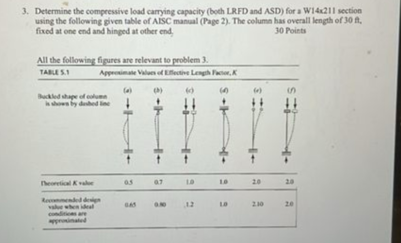 Determine the compressive load carrying capacity
