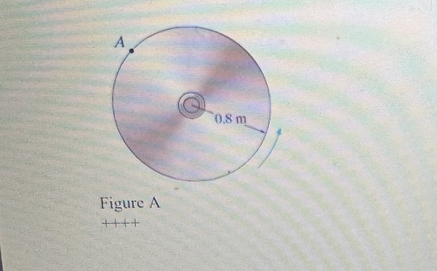 Problem 3 ( Figure A ) . The circular disk in the