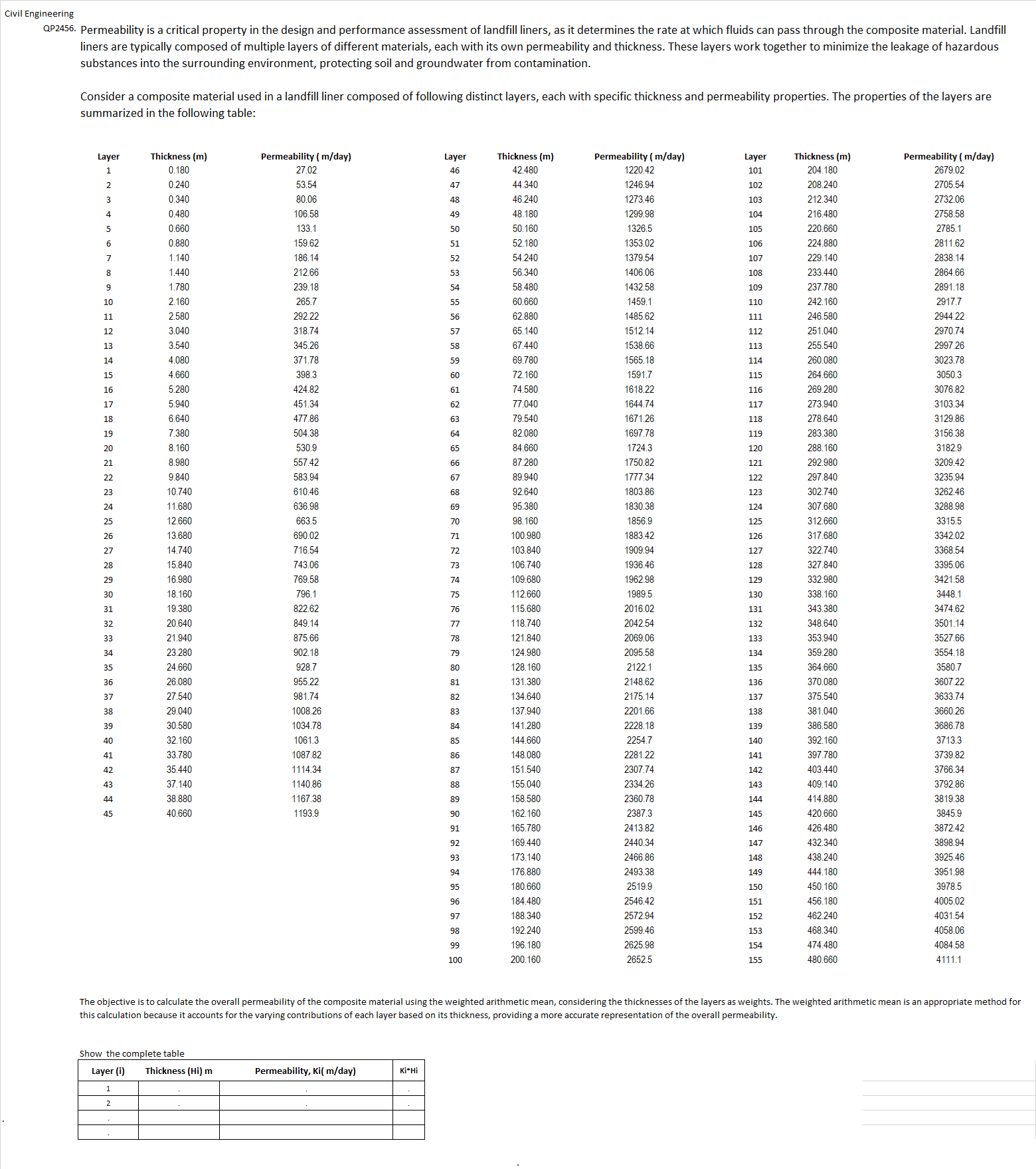 Civil EngineeringQP 2 4 5 6 . Permeability is a