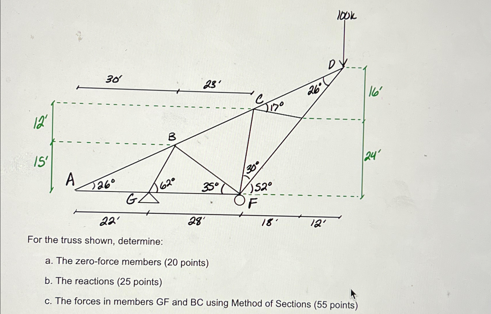 For the truss shown, determine: a . The zero -