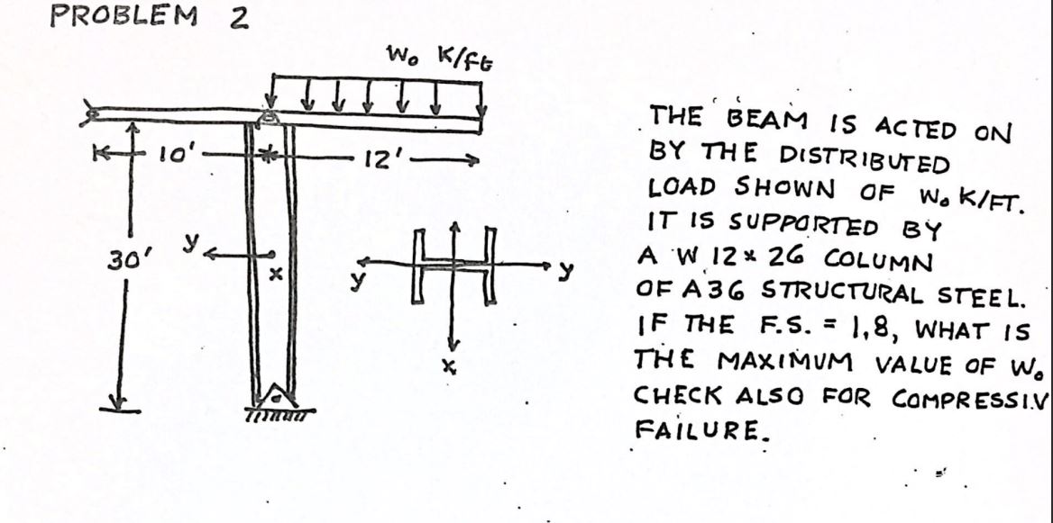 PROBLEM 2 THE BEAM IS ACTED ON BY THE DISTRIBUTED