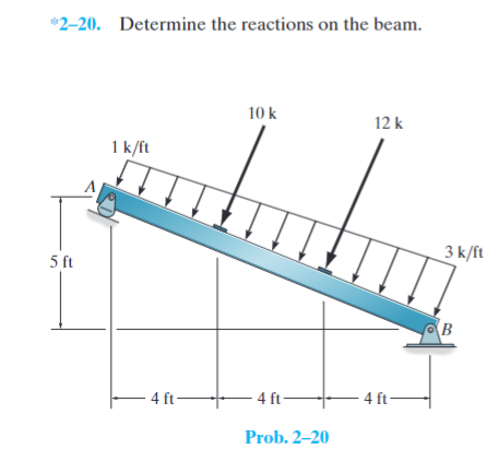 * 2 - 2 0 . Determine the reactions on the beam.