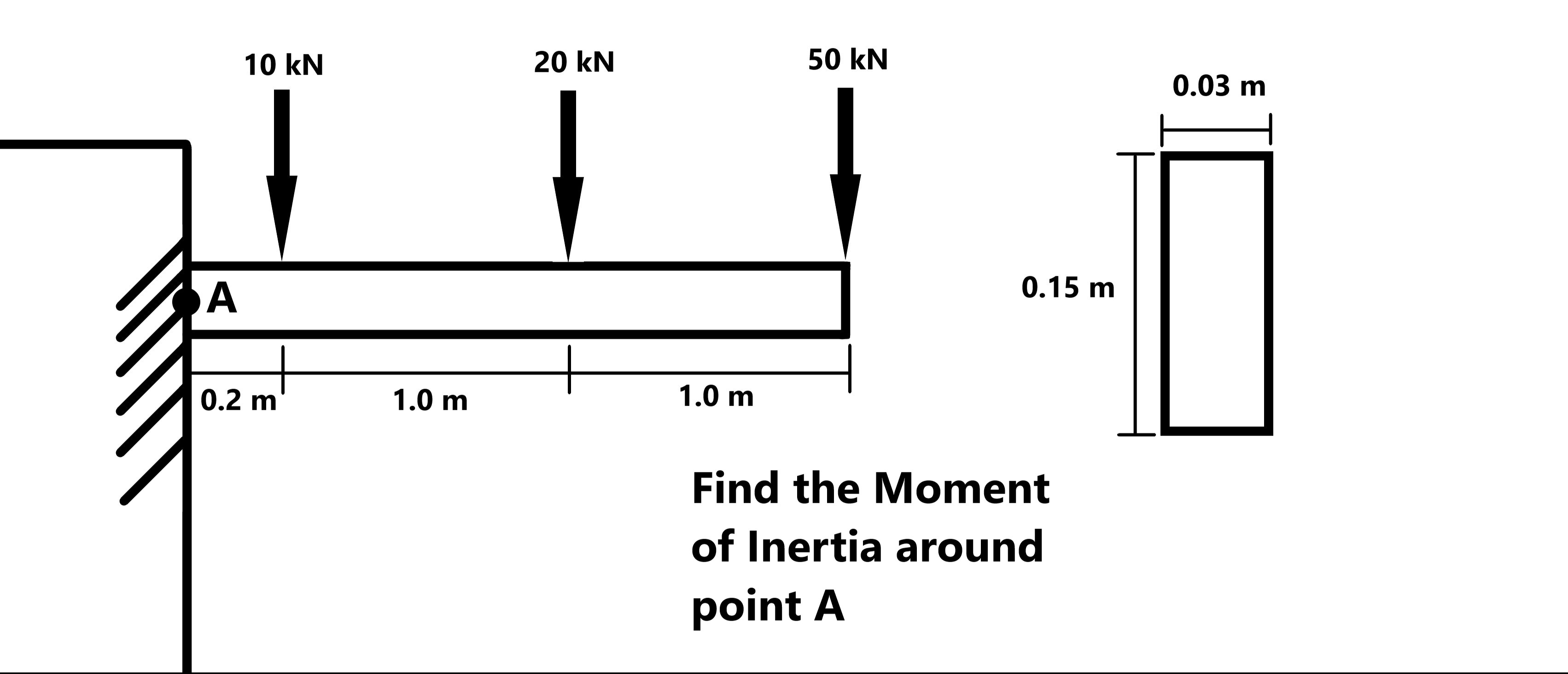 Hello, how do i find the moment of inertia for