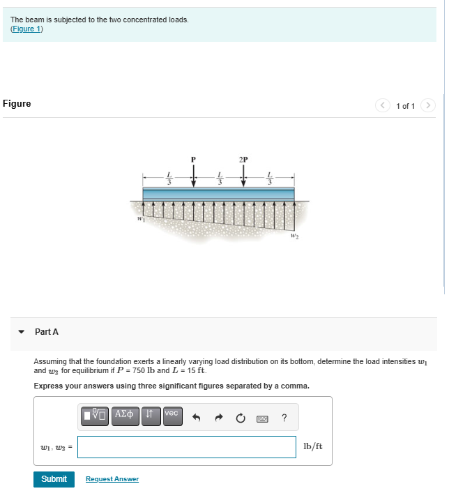 The beam is subjected to the two concentrated