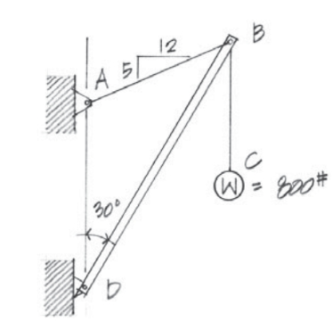 Cables BA and BC are connected to boom DB at