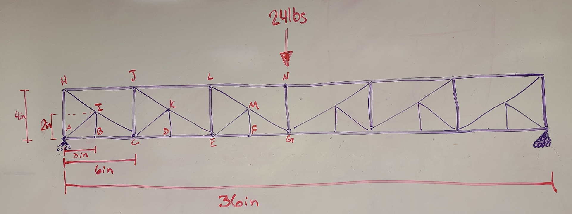 Find the force using method of joints and
