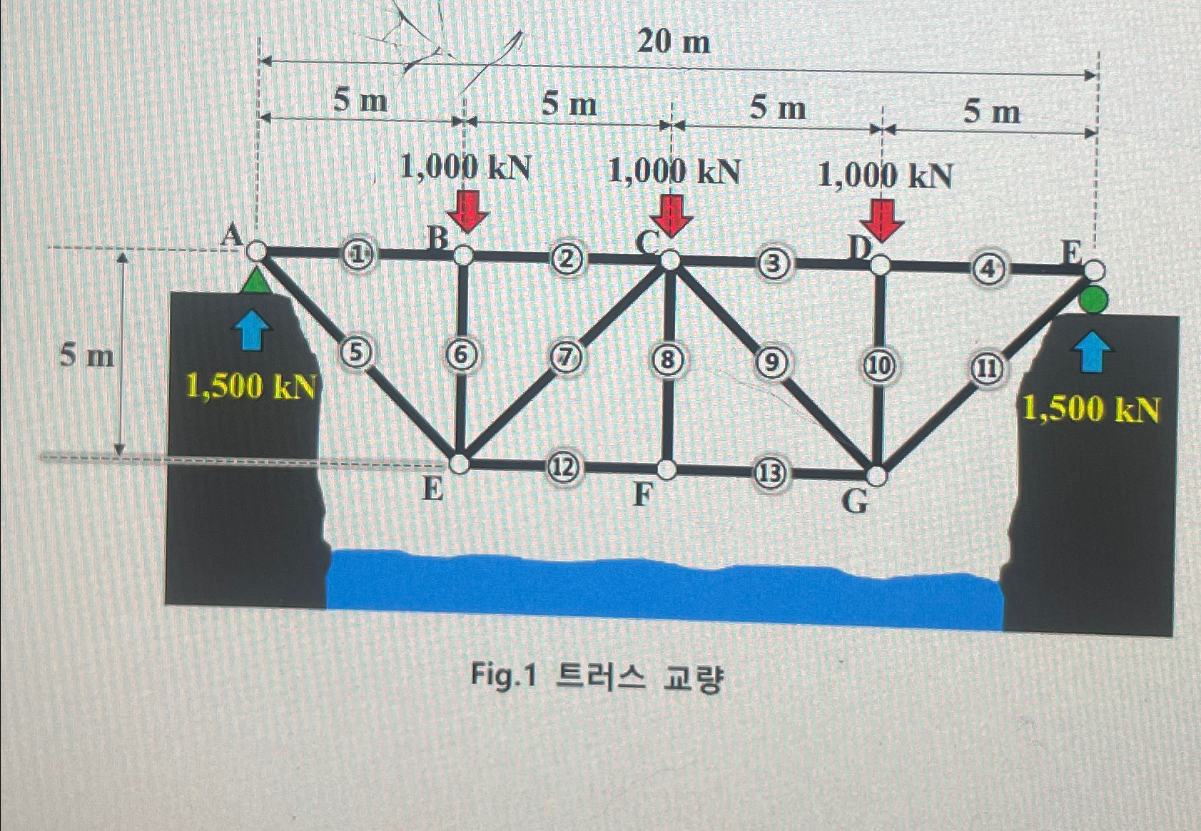 We are going to use a truss structure as follows.