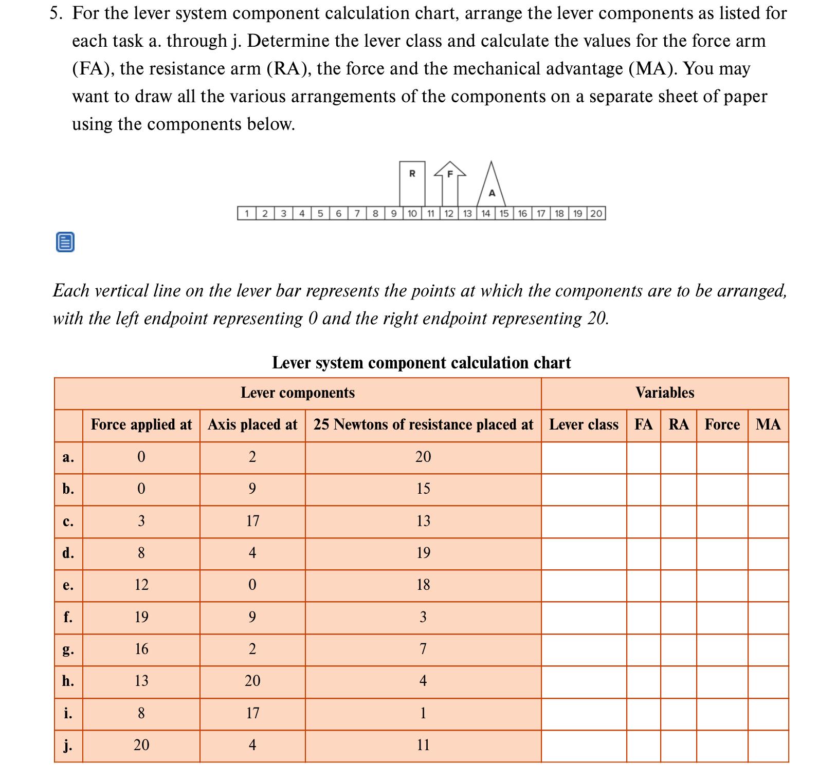 For the lever system component calculation chart,