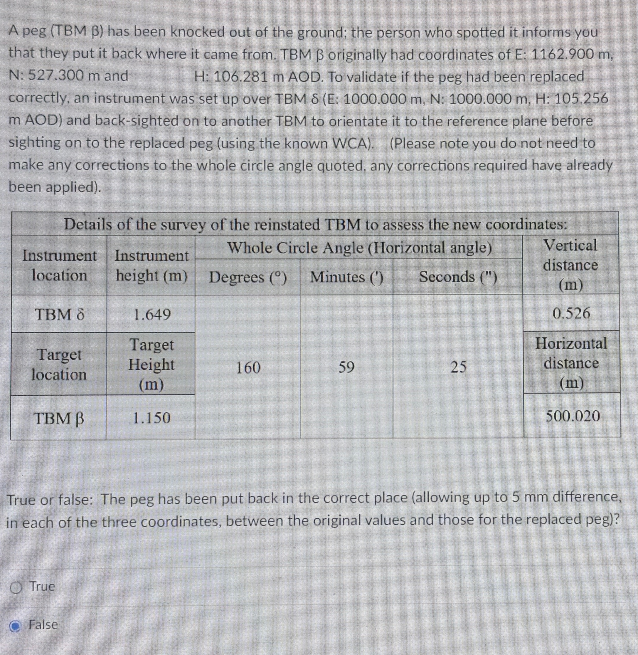 A peg ( TBM ) has been knocked out of the ground;