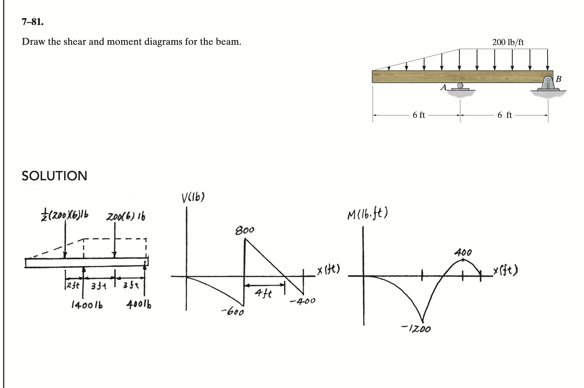 7 - 8 1 . Draw the shear and moment diagrams for