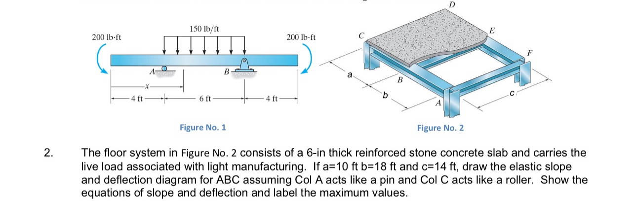 Figure No . 1 Figure No . 2 The floor system in
