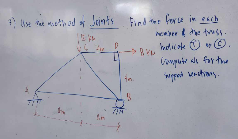 Use the method of Joints. Find the force in each