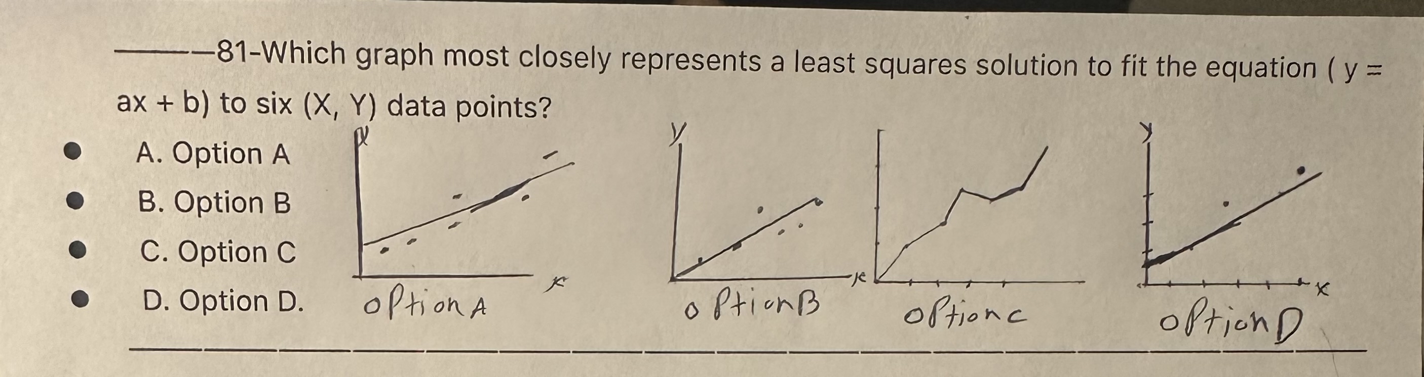 8 1 - Which graph most closely represents a least