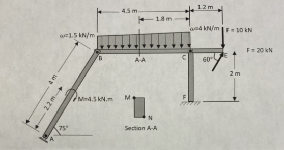 Draw axial, shear force, and bending moment