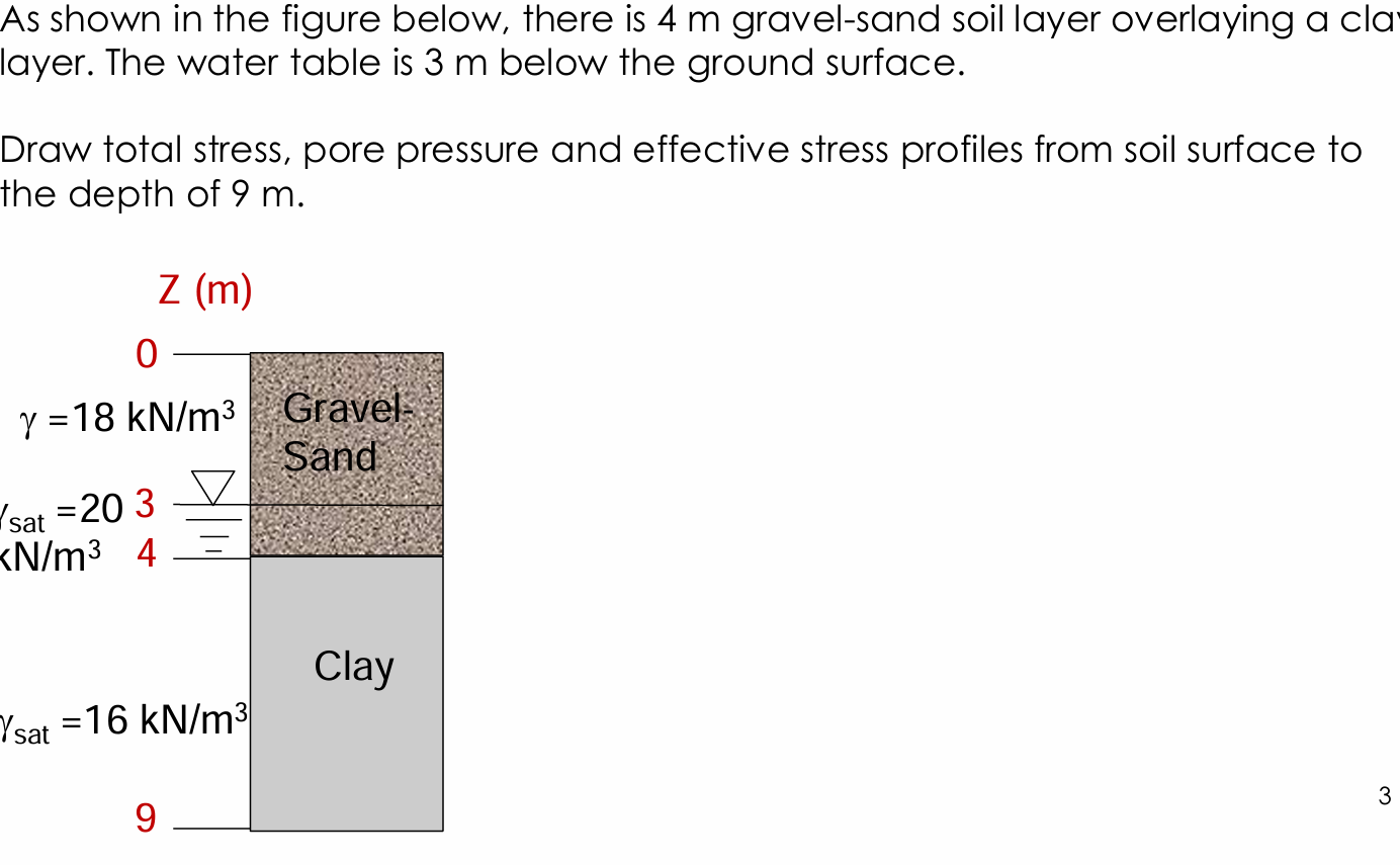 As shown in the figure below, there is 4 m gravel