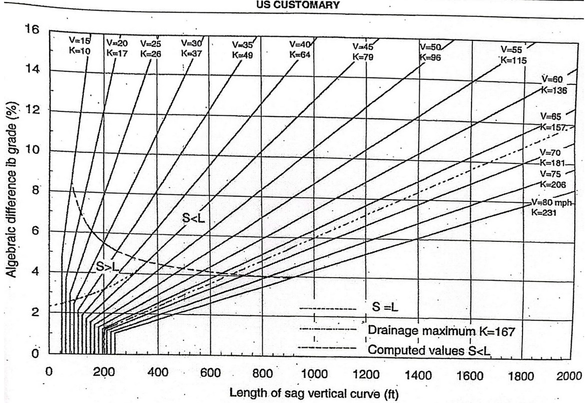 Draw the 3 sketches that the problem asks.