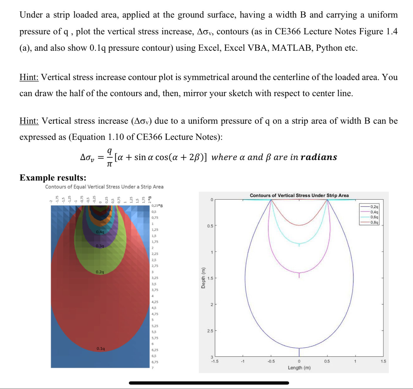 Under a strip loaded area, applied at the ground