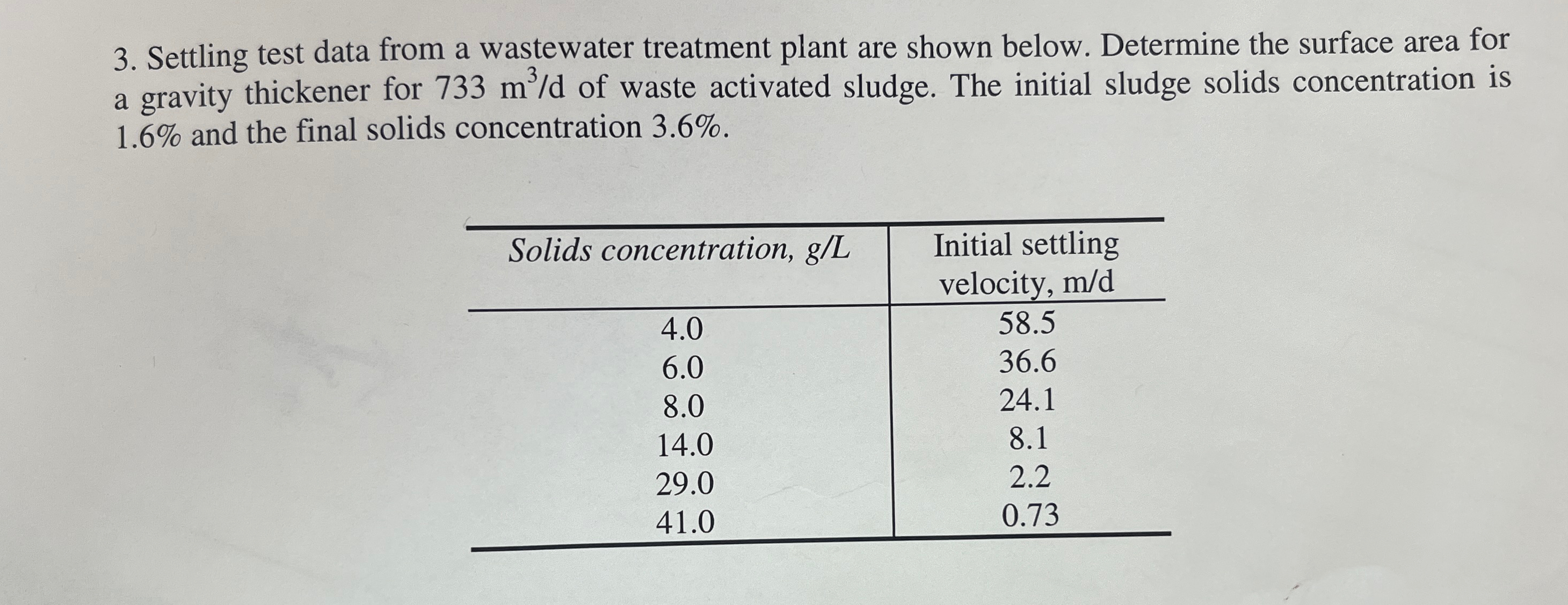 Settling test data from a wastewater treatment