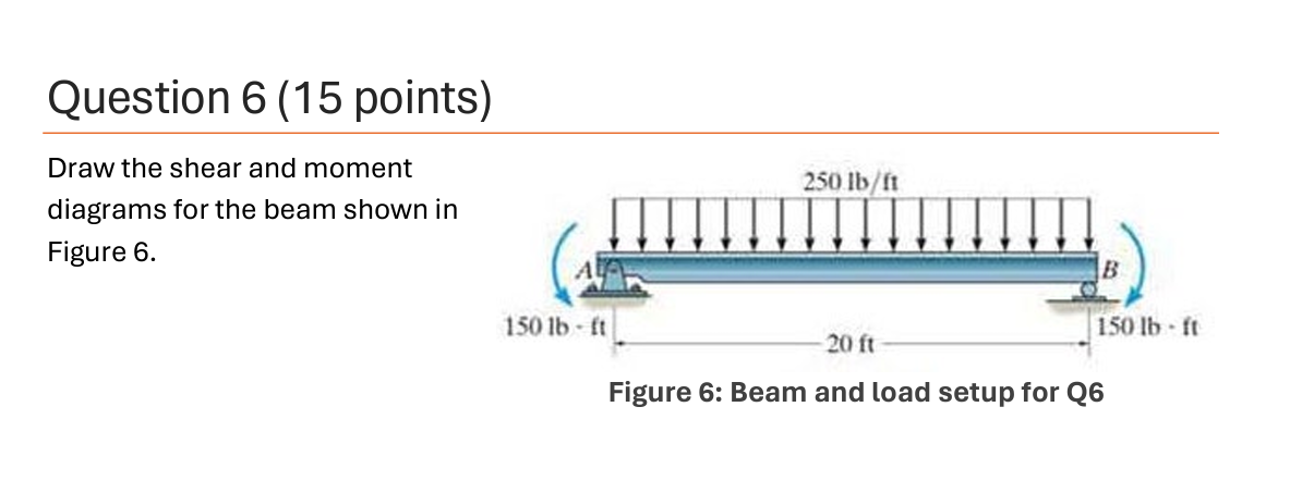 Question 6 ( 1 5 points ) Draw the shear and
