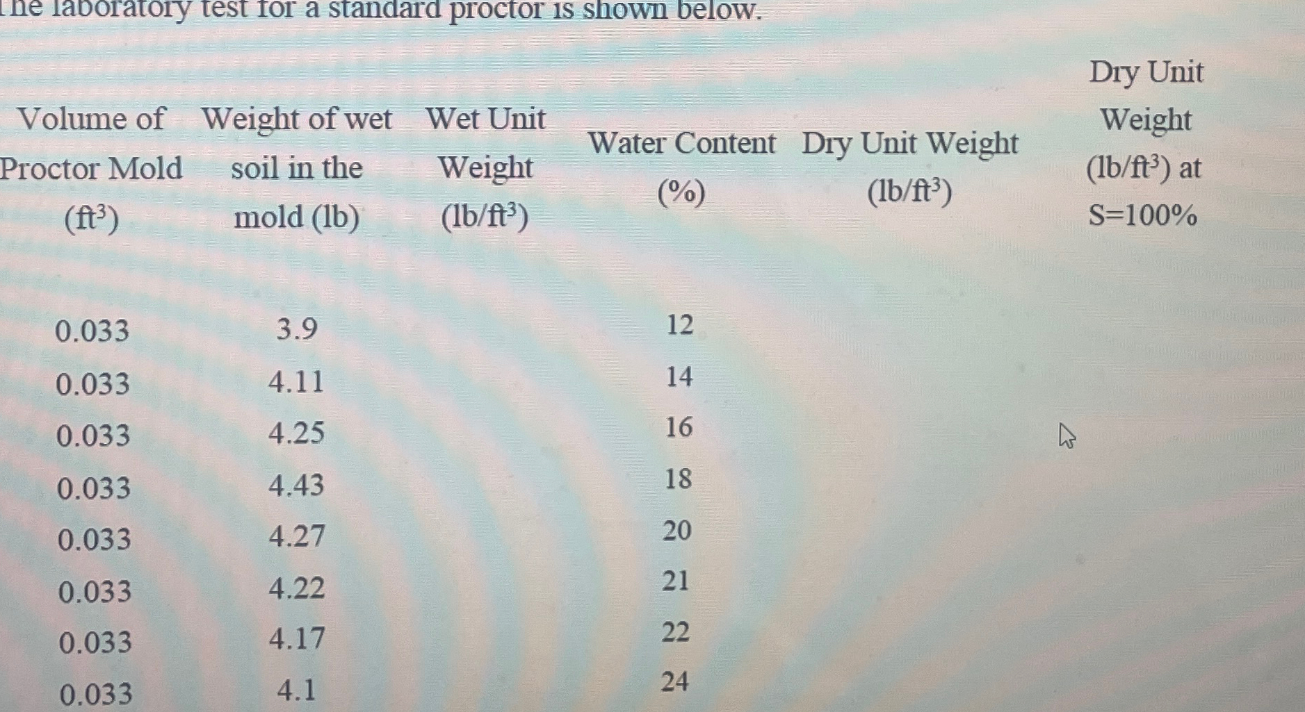 me laboratory test for a standard proctor is