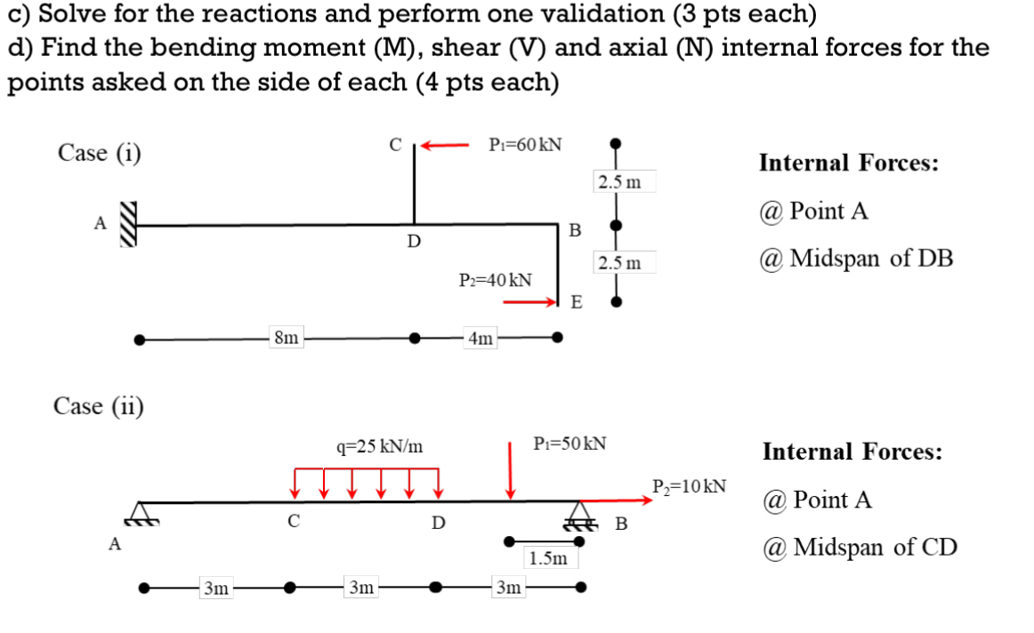 c ) Solve for the reactions and perform one