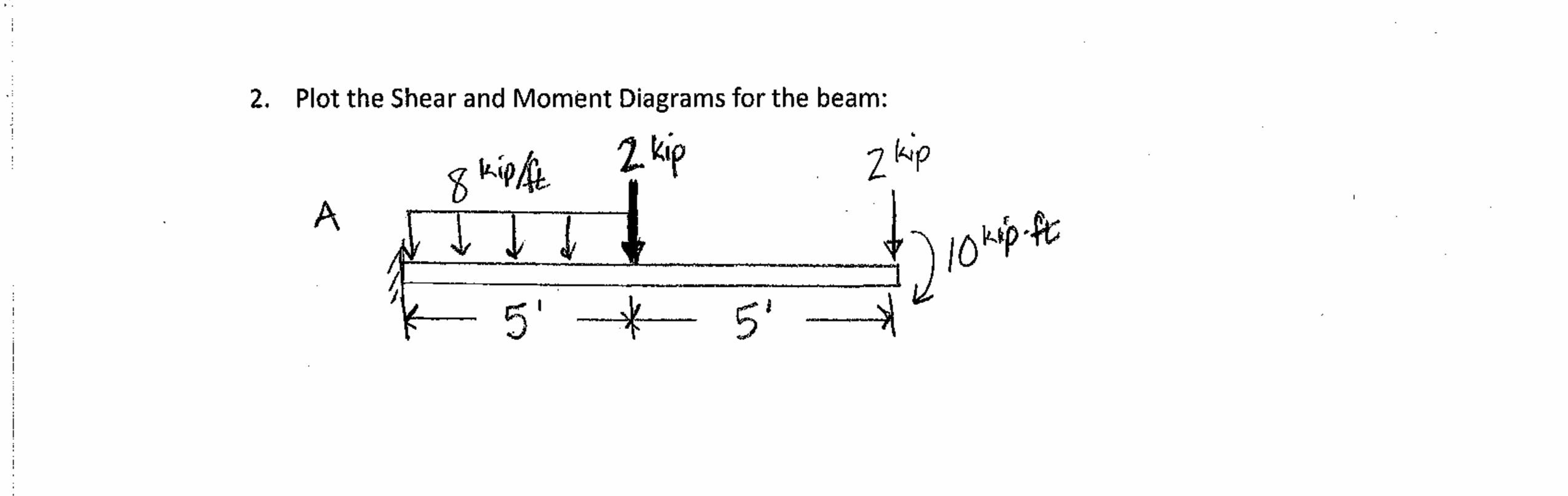 Plot the Shear and Moment Diagrams for the beam: