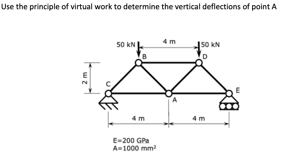 Use the principle of virtual work to determine