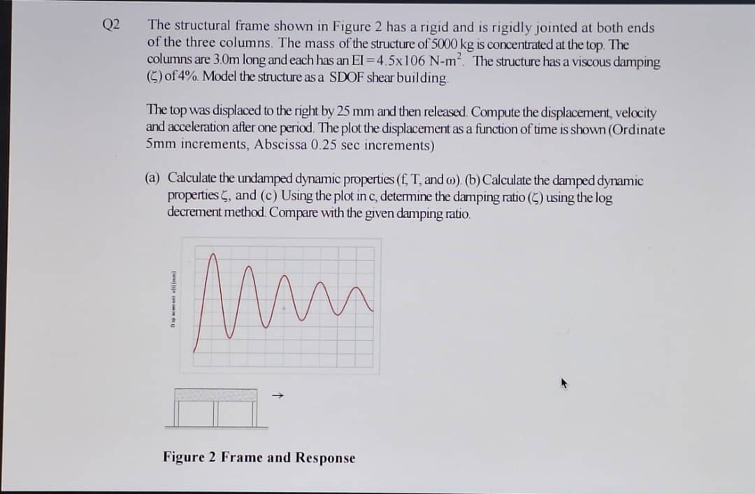 Q 2 The structural frame shown in Figure 2 has a