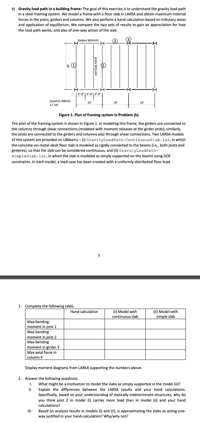 b ) Gravity load path in a building frame: The