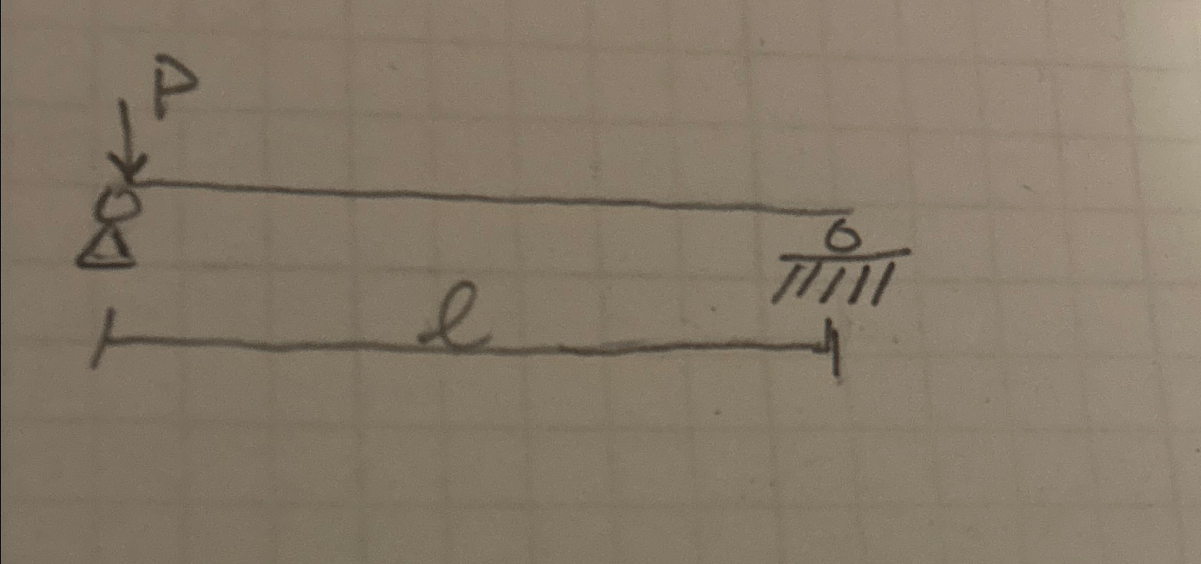 Please plot the M and V diagrams for the beam