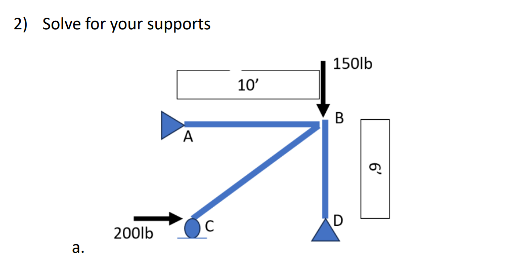 Solve for your support forces