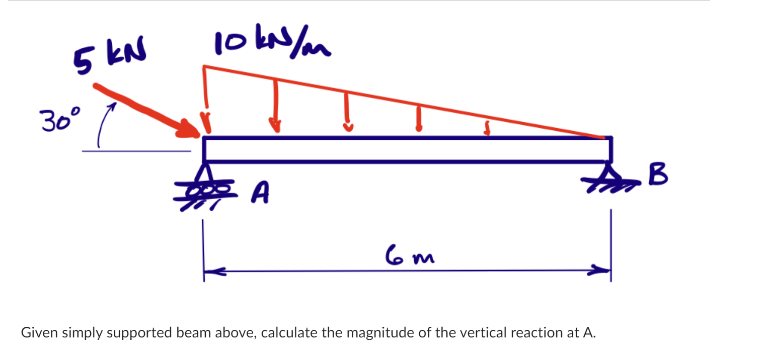 Given simply supported beam above, calculate the