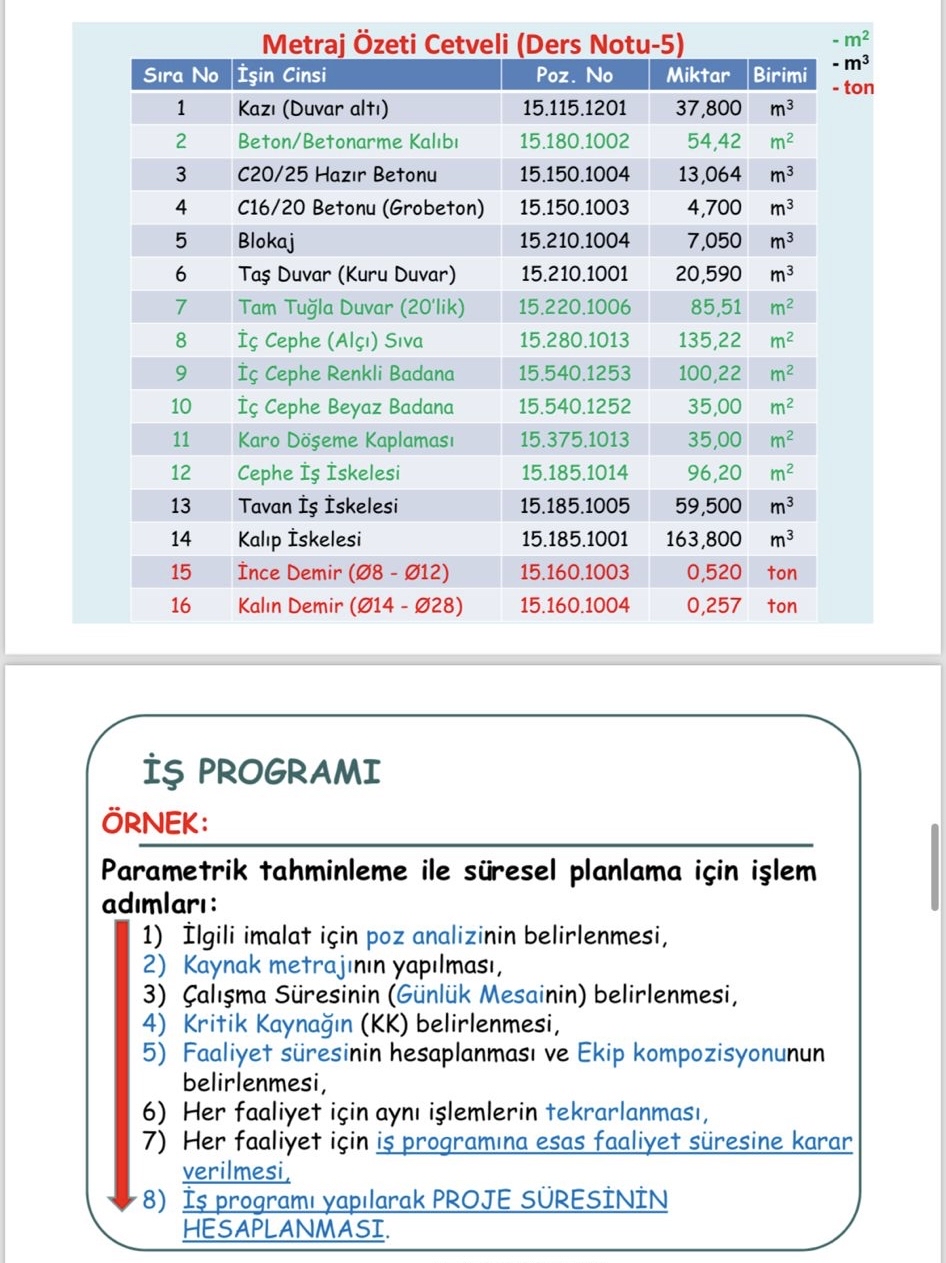 \ table [ [ Metraj zeti Cetveli ( Ders Notu - 5 )