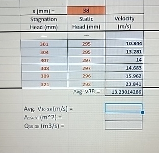 how do I solve for Avg V , A , and Q ?