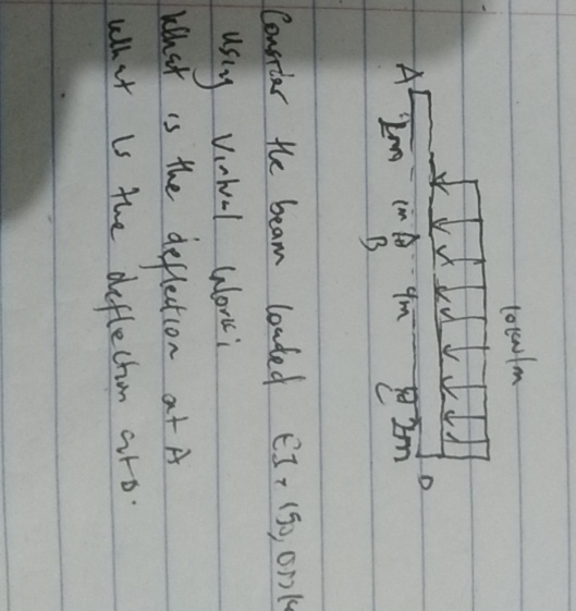 Consider the beam loaded E I is constant using
