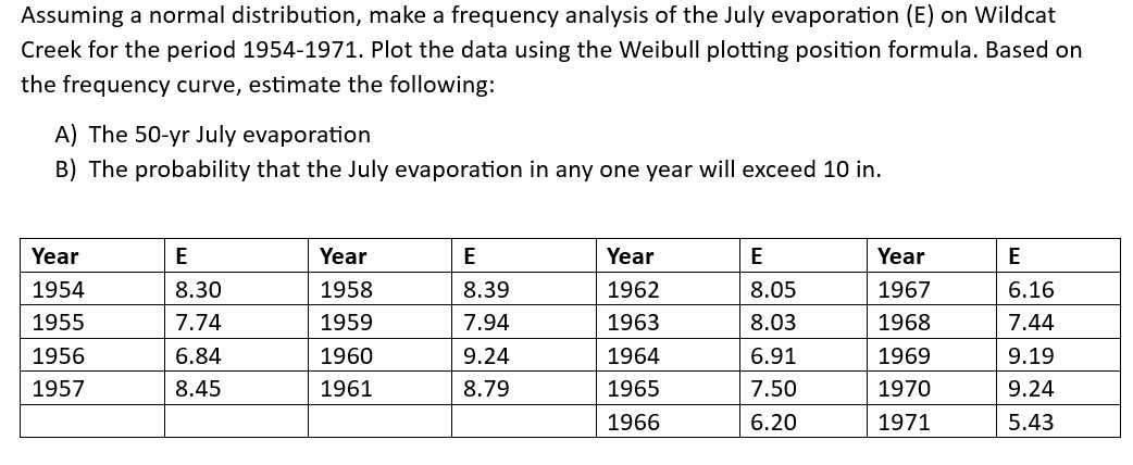 Assuming a normal distribution, make a frequency
