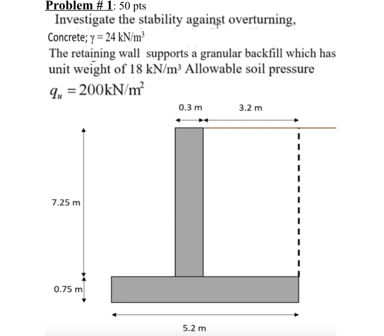 Problem # 1 : 5 0 pts Investigate the stability