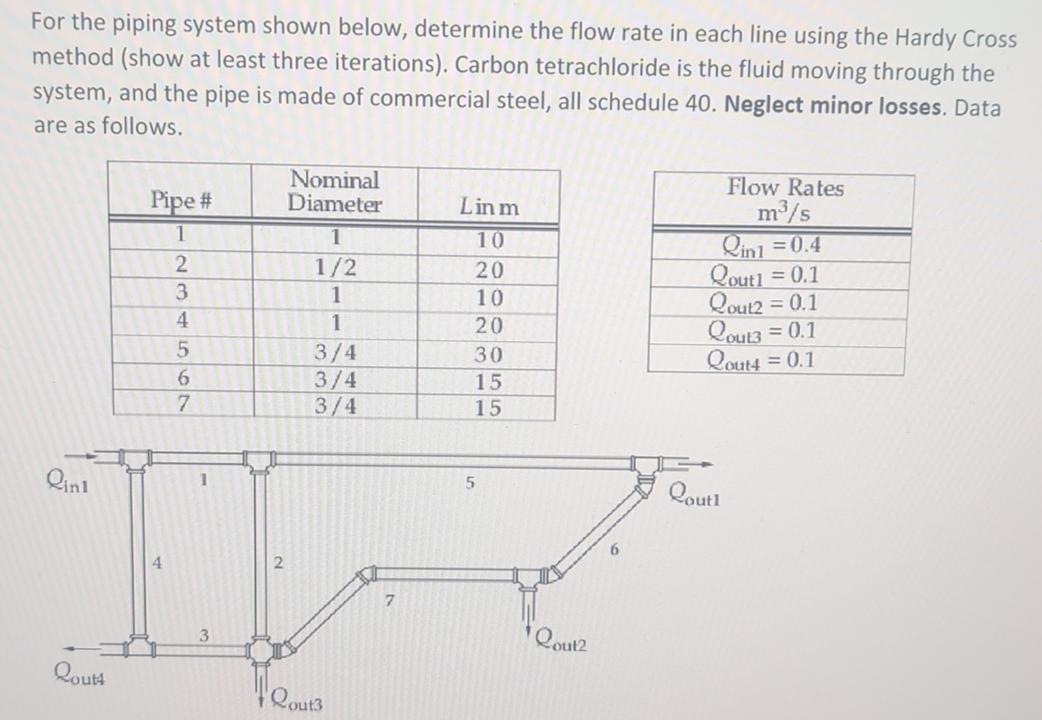 For the piping system shown below, determine the