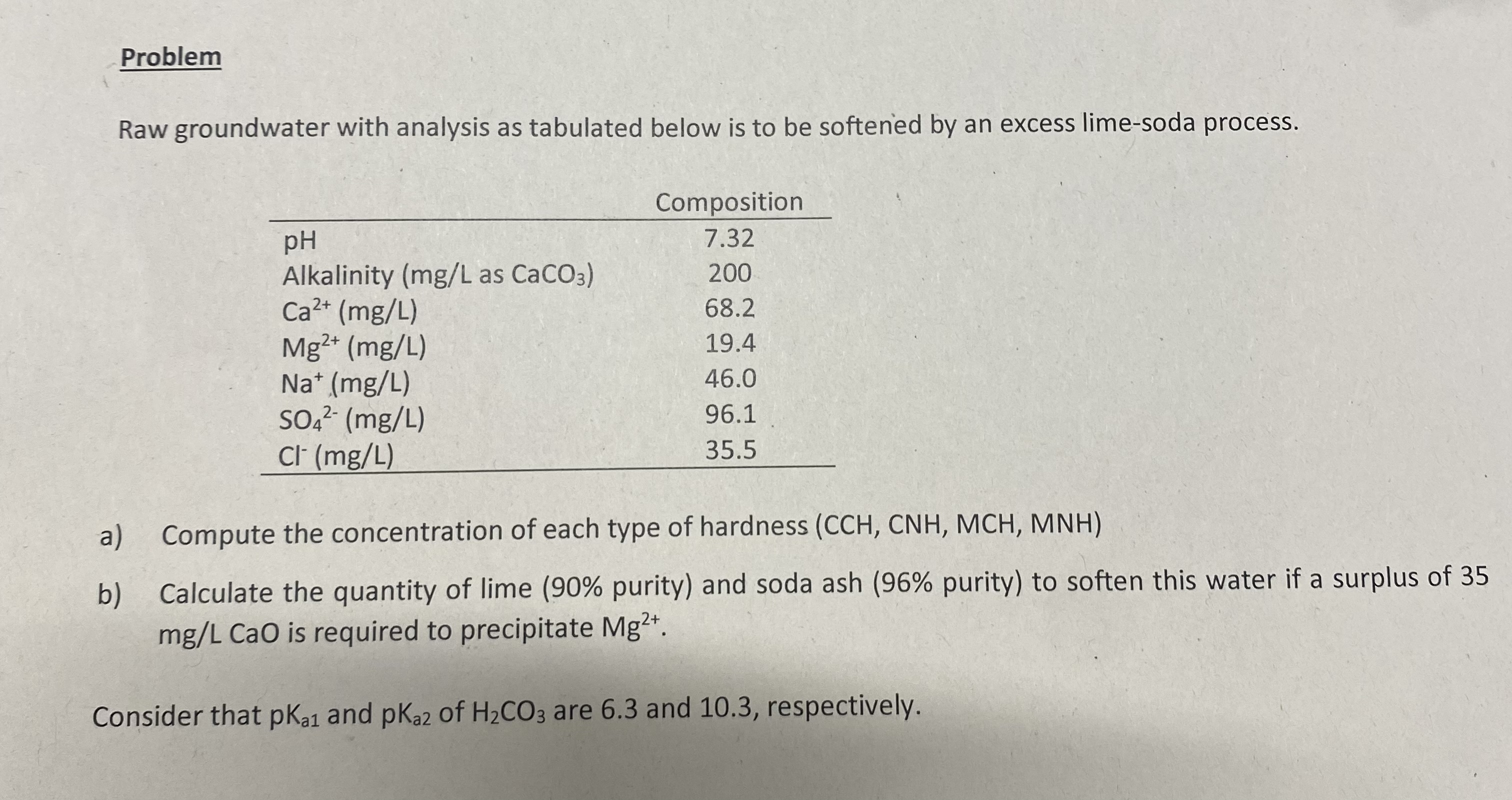 Problem Raw groundwater with analysis as